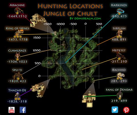neverwinter omu hunt locations|Jungles of Chult .